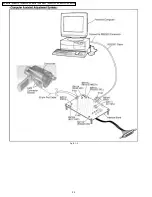 Предварительный просмотр 51 страницы Panasonic PV-GS19P Service Manual