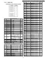 Предварительный просмотр 106 страницы Panasonic PV-GS19P Service Manual