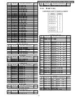 Предварительный просмотр 112 страницы Panasonic PV-GS19P Service Manual