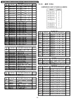 Предварительный просмотр 113 страницы Panasonic PV-GS19P Service Manual