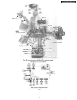 Предварительный просмотр 9 страницы Panasonic PV-GS19PL Service Manual