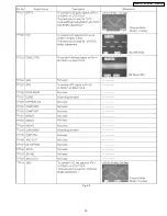 Предварительный просмотр 15 страницы Panasonic PV-GS19PL Service Manual