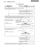 Предварительный просмотр 19 страницы Panasonic PV-GS19PL Service Manual