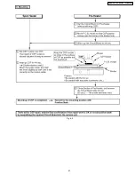 Предварительный просмотр 21 страницы Panasonic PV-GS19PL Service Manual