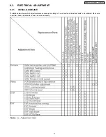 Предварительный просмотр 51 страницы Panasonic PV-GS19PL Service Manual