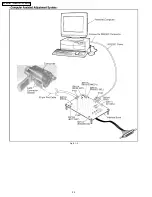 Предварительный просмотр 54 страницы Panasonic PV-GS19PL Service Manual