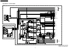 Предварительный просмотр 100 страницы Panasonic PV-GS19PL Service Manual