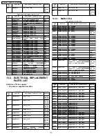 Предварительный просмотр 110 страницы Panasonic PV-GS19PL Service Manual