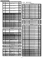 Предварительный просмотр 118 страницы Panasonic PV-GS19PL Service Manual