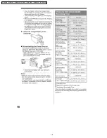 Предварительный просмотр 12 страницы Panasonic PV-GS29P Service Manual