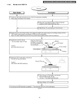 Предварительный просмотр 35 страницы Panasonic PV-GS29P Service Manual