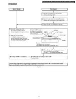 Предварительный просмотр 37 страницы Panasonic PV-GS29P Service Manual