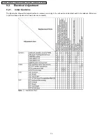 Предварительный просмотр 70 страницы Panasonic PV-GS29P Service Manual