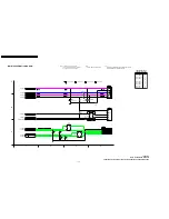 Предварительный просмотр 100 страницы Panasonic PV-GS29P Service Manual