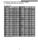 Предварительный просмотр 127 страницы Panasonic PV-GS29P Service Manual