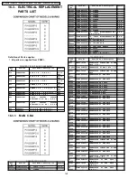 Предварительный просмотр 148 страницы Panasonic PV-GS29P Service Manual