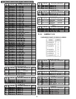 Предварительный просмотр 154 страницы Panasonic PV-GS29P Service Manual