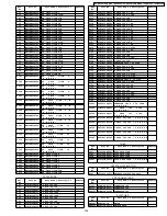 Предварительный просмотр 155 страницы Panasonic PV-GS29P Service Manual