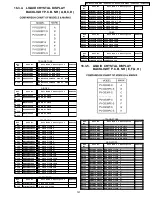 Предварительный просмотр 157 страницы Panasonic PV-GS29P Service Manual