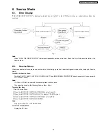 Предварительный просмотр 29 страницы Panasonic PV-GS29PL Service Manual