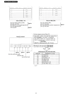 Предварительный просмотр 30 страницы Panasonic PV-GS29PL Service Manual