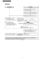 Предварительный просмотр 40 страницы Panasonic PV-GS29PL Service Manual