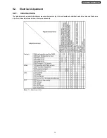 Предварительный просмотр 73 страницы Panasonic PV-GS29PL Service Manual