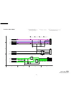 Предварительный просмотр 104 страницы Panasonic PV-GS29PL Service Manual