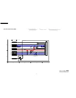 Предварительный просмотр 110 страницы Panasonic PV-GS29PL Service Manual