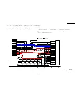 Предварительный просмотр 113 страницы Panasonic PV-GS29PL Service Manual