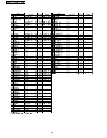 Предварительный просмотр 134 страницы Panasonic PV-GS29PL Service Manual