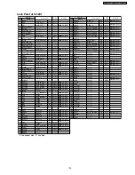 Предварительный просмотр 135 страницы Panasonic PV-GS29PL Service Manual