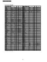 Предварительный просмотр 136 страницы Panasonic PV-GS29PL Service Manual