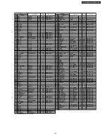 Предварительный просмотр 137 страницы Panasonic PV-GS29PL Service Manual