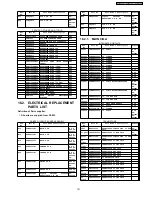 Предварительный просмотр 151 страницы Panasonic PV-GS29PL Service Manual