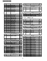 Предварительный просмотр 158 страницы Panasonic PV-GS29PL Service Manual