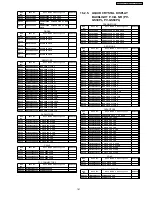 Предварительный просмотр 161 страницы Panasonic PV-GS29PL Service Manual