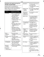 Предварительный просмотр 137 страницы Panasonic PV-GS65 Operating Instructions Manual