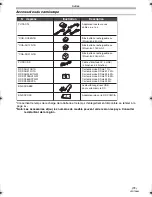 Предварительный просмотр 149 страницы Panasonic PV-GS65 Operating Instructions Manual