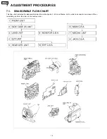 Предварительный просмотр 12 страницы Panasonic PV-GS65PP Service Manual