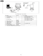 Предварительный просмотр 30 страницы Panasonic PV-GS65PP Service Manual