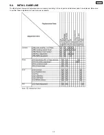 Предварительный просмотр 33 страницы Panasonic PV-GS65PP Service Manual