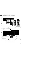 Предварительный просмотр 56 страницы Panasonic PV-GS65PP Service Manual