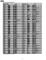 Предварительный просмотр 94 страницы Panasonic PV-GS65PP Service Manual