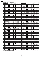 Предварительный просмотр 96 страницы Panasonic PV-GS65PP Service Manual