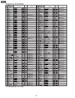 Предварительный просмотр 98 страницы Panasonic PV-GS65PP Service Manual