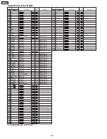 Предварительный просмотр 100 страницы Panasonic PV-GS65PP Service Manual