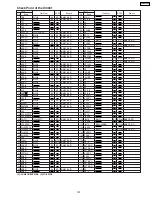 Предварительный просмотр 101 страницы Panasonic PV-GS65PP Service Manual