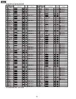 Предварительный просмотр 102 страницы Panasonic PV-GS65PP Service Manual