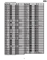 Предварительный просмотр 103 страницы Panasonic PV-GS65PP Service Manual